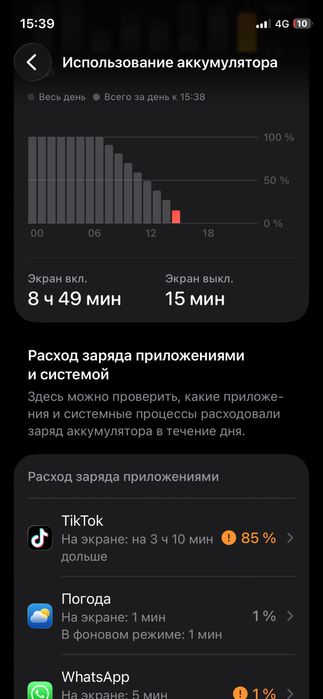 iphone 12mini/128gb.