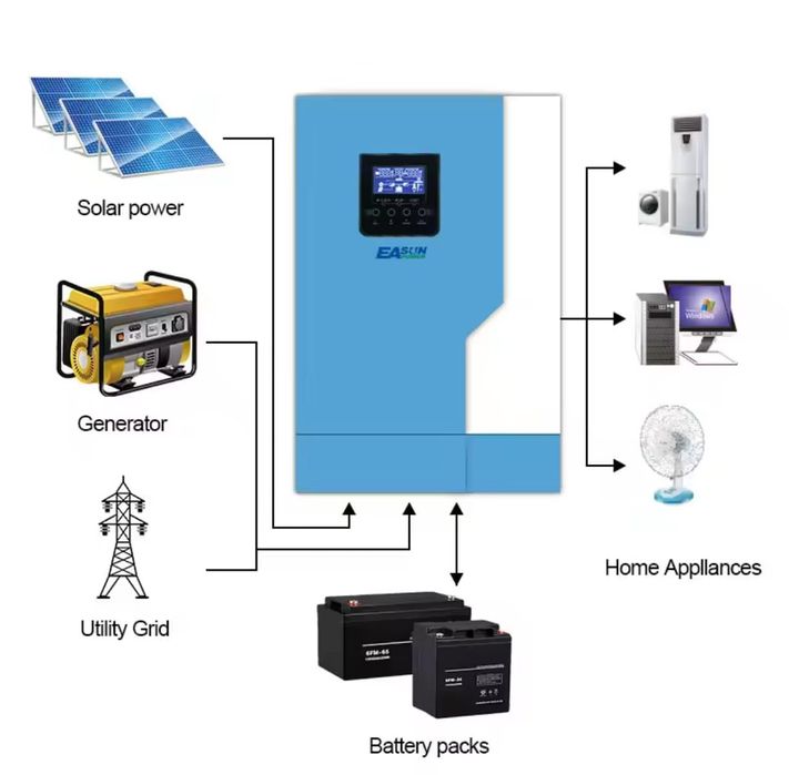 Invertor EASUN SML II 5.5 KW/11 KW/48 V, Hibrid Offgrid
