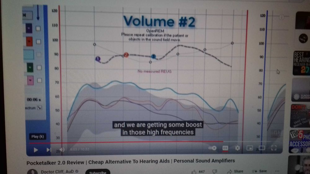 Amplificatoare Comunicare Comfort AUDIO Aparate auditive  conferinte ,