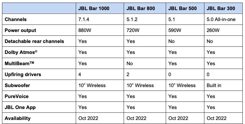 JBL BAR 1000  soundbar 2022 NEW