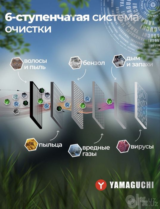 РАСПРОДАЖА‼️ Воздухоочиститель модель GL-FS32 Havo tozalagich
