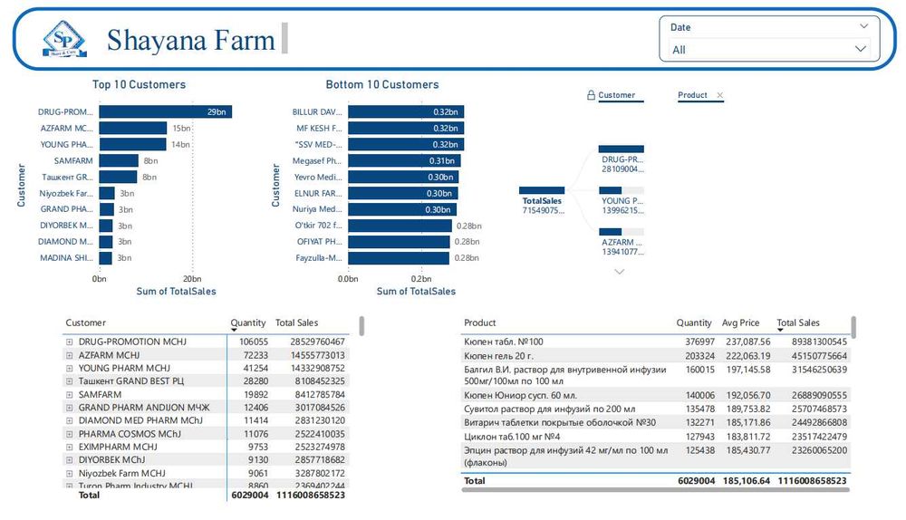 Услуги Data Analyst
