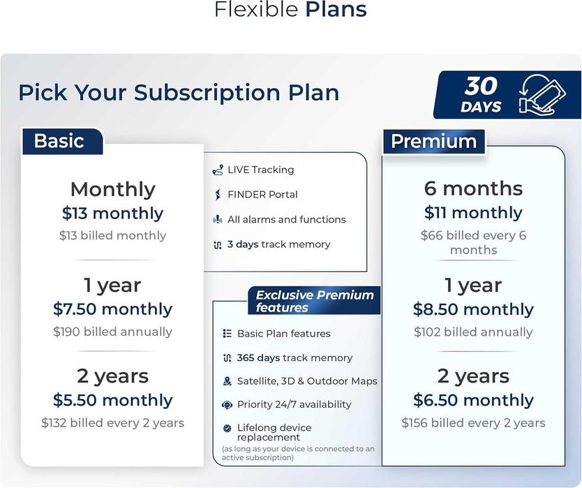 Salind 08 GPS Tracker 4G LTE Baterie permanentă OBD flote automobile