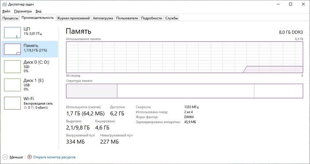 Супер бюджет компьютер сотилади (тўлиқ комплект)