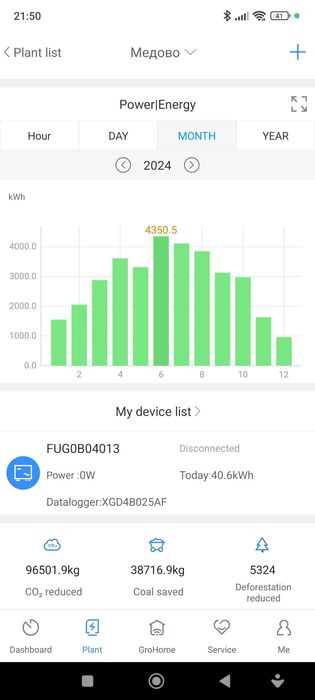 Продава се Парцел в с. Бяло поле, Област Стара Загора - 1500 кв.м за 30 €/кв.м - Снимка #6