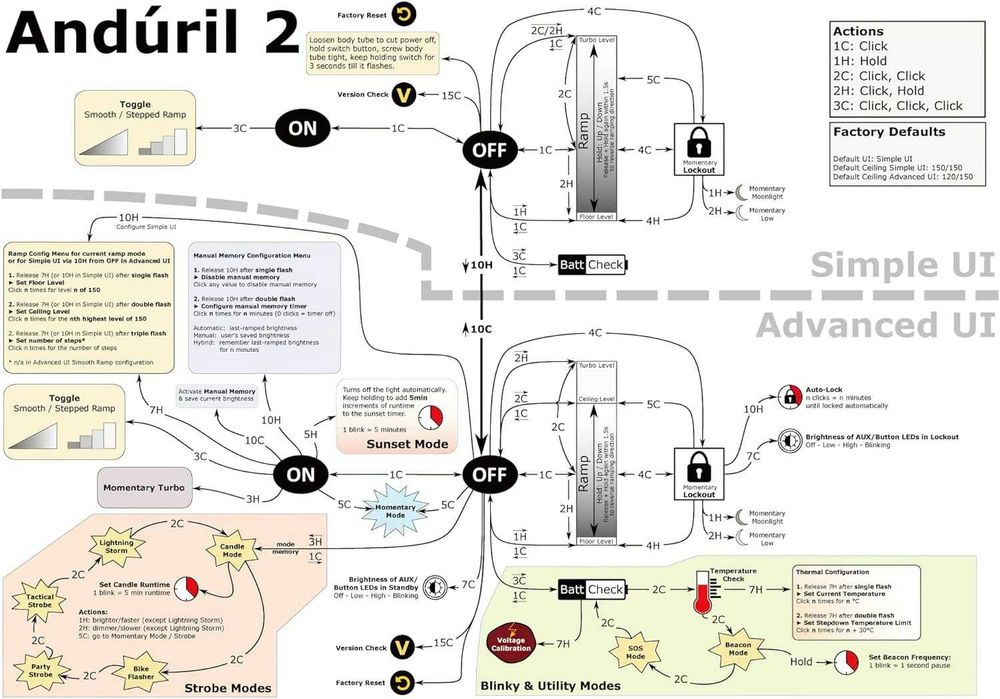 Sofirn SP36 Pro Rechargeable LED Flashlight 8000 Lumen IPX8 Waterproof