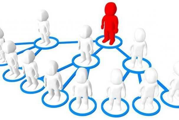 Разработка программ