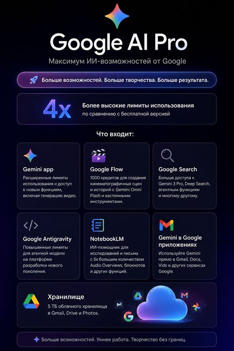Gemini Ai pro 18 месяцев