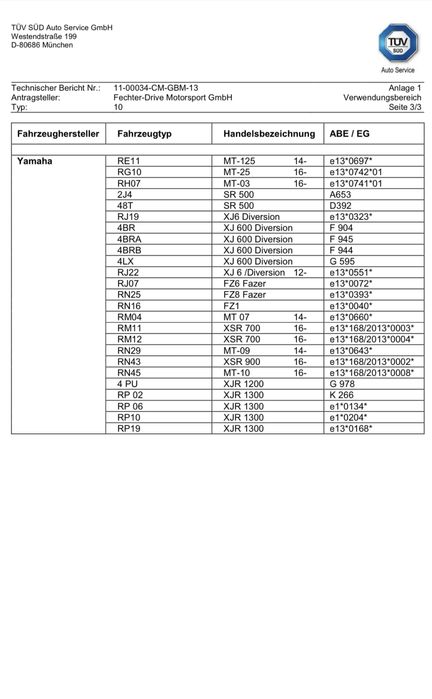 Windshield/parbriz Honda, Suzuki, Yamaha