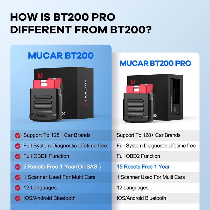 Mucar bt200  Диагностика от Launch / Thinkdiag - Mucar BT200  БГ