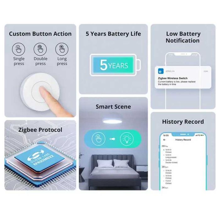 SONOFF SNZB-01P – Zigbee ключ | бутон - с включена батерия