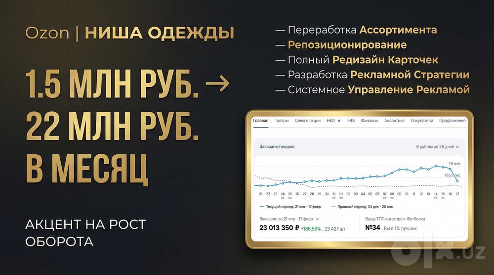 Индивидуальное наставничество от селлера с опытом 6+ лет.