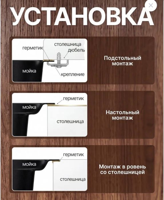 Мойка для кухни