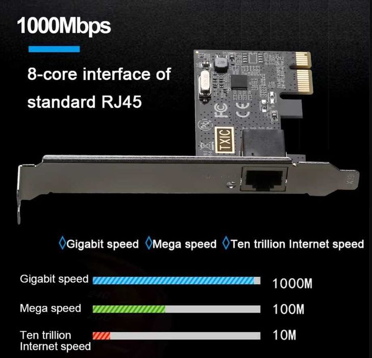 Placa de retea PCIE LAN Etherent Gigabit