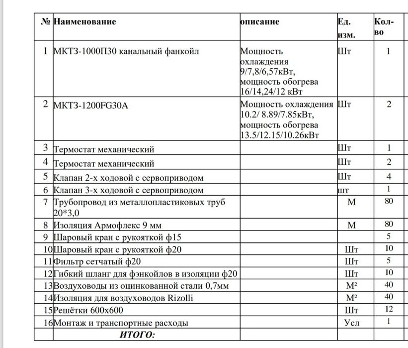 Канальный фанкойл