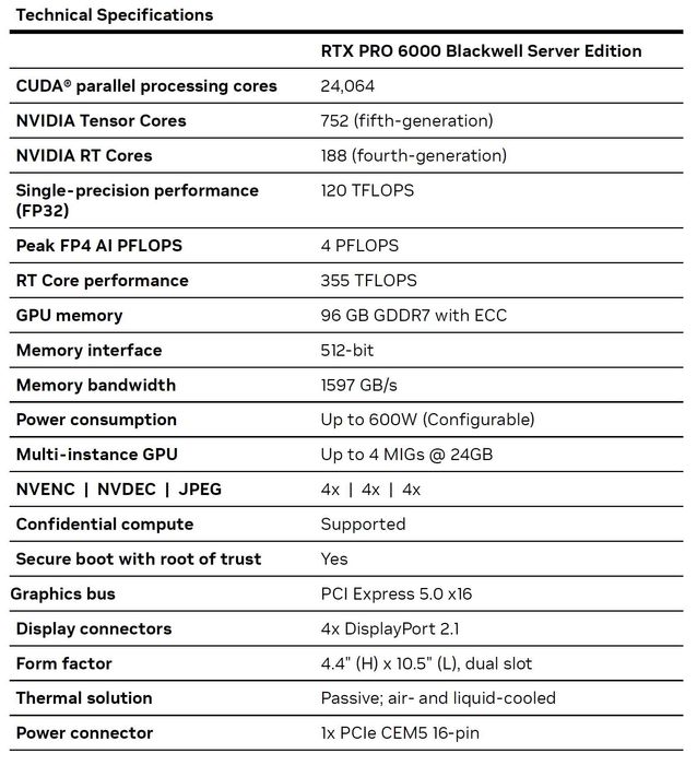 Сервер Supermicro GPU SuperServer SYS-422GA-NRT-01-G2