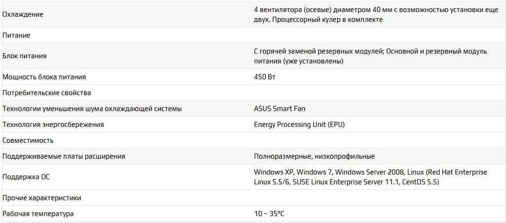 Сервер Asus RS300-E7/PS4