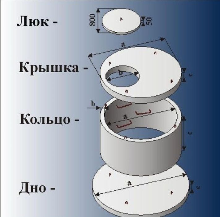 Услуги манипулятор