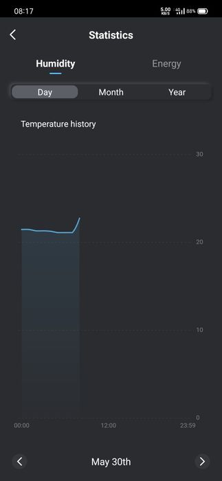 Безжичен температурен контролер, термостат, прекъсвач, електромер 16A
