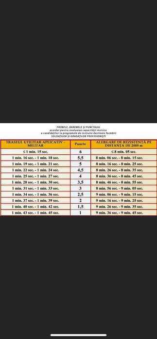 Pregatire traseu aplicativ admitere MAPN/MAI/IGSU