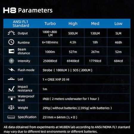 Lanterna set pentru vanatoare Wuben H8 Deluxe cu prindere magnetica