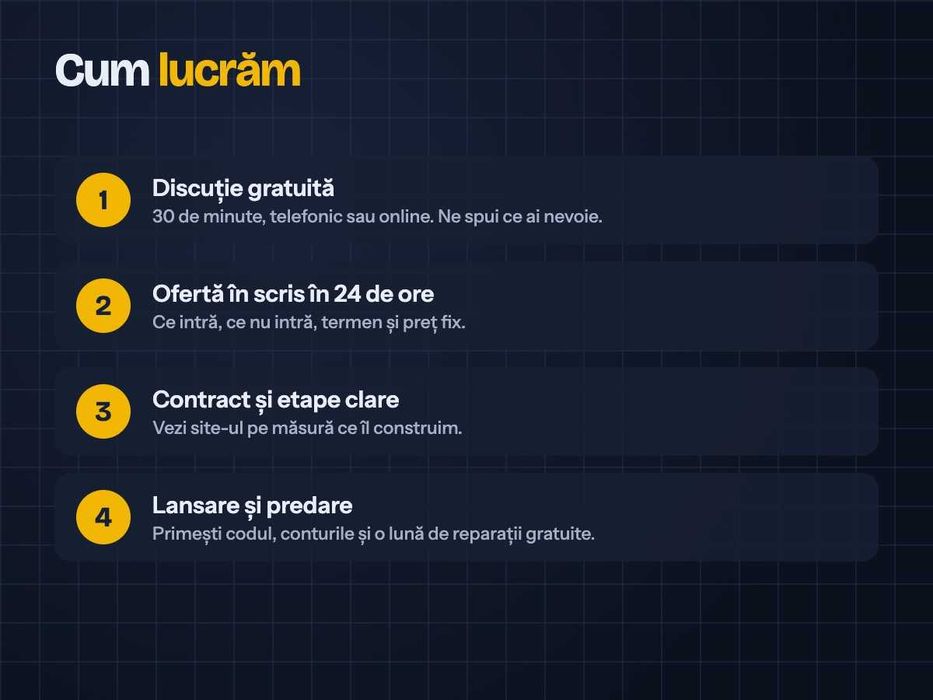Site-uri de prezentare și magazine online pentru afaceri mici
