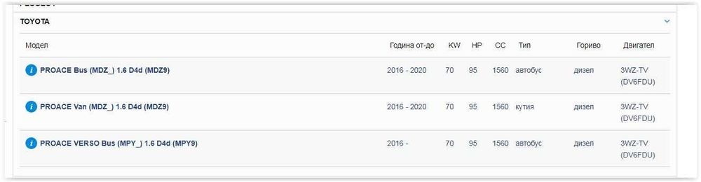 Турбо за Citroen, Peugeot, Ford, Opel, Toyota
