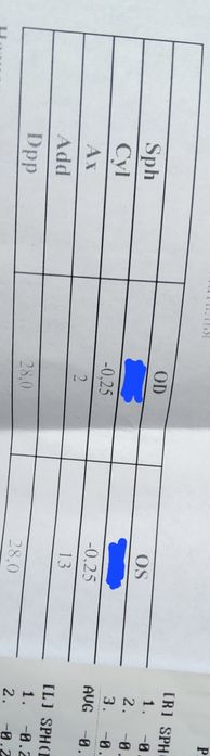 Очки   -0.25    .