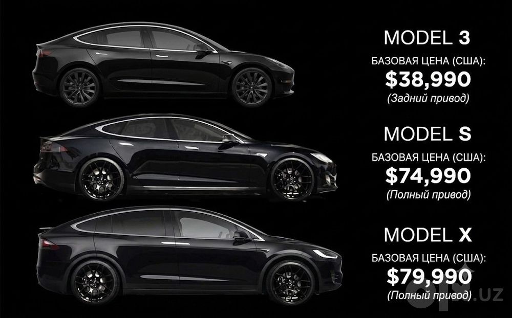Tesla Model S 90D Dual Motor, 2016г. (USA)