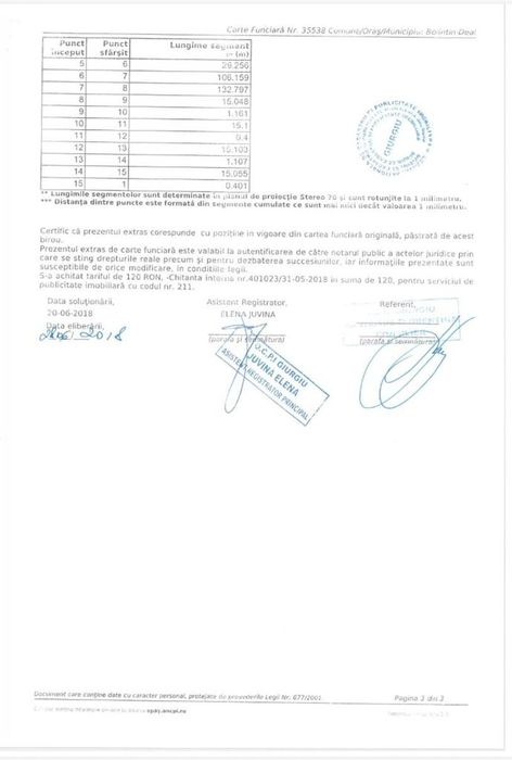 Teren intravilan | Bolintin Deal | langa autostrada | km 23 A1