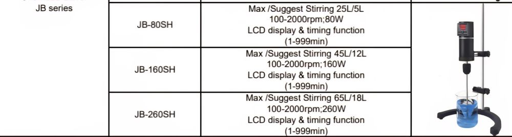Мешалка лабараторный (новый)