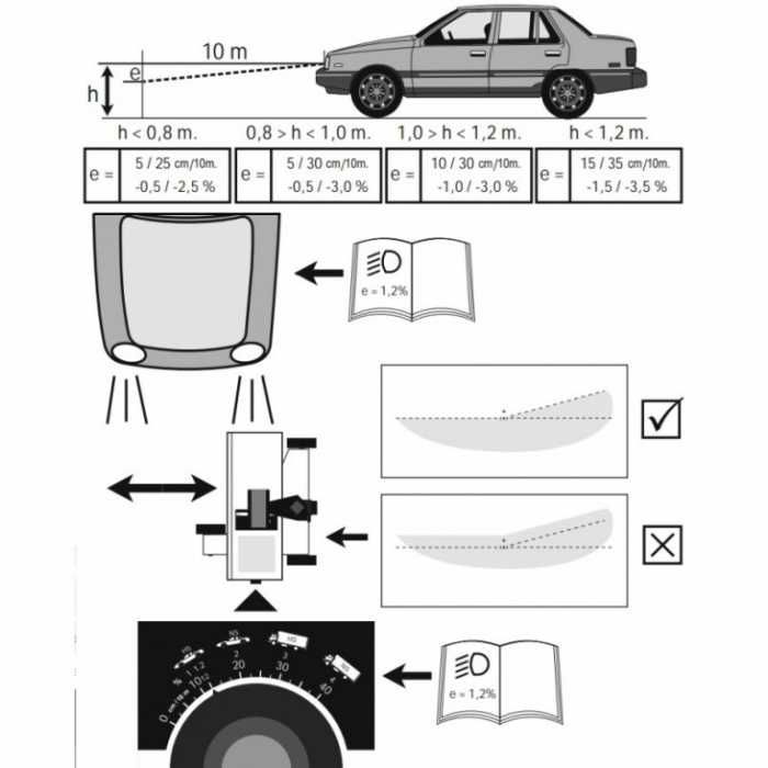 Aparat de reglat faruri cu laser, LJN-5416
