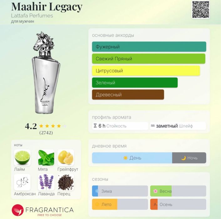 Парфюм(Духи) аналоги топовых парфюмерных ниш