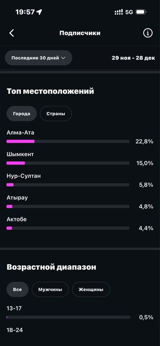 инстаграм аккаунт