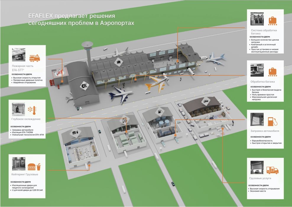 Скоростные промышленные ворота для аэропорт сектора | Efaflex