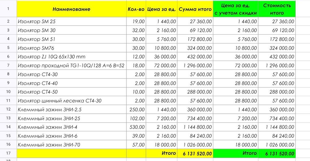 Продам изоляторы опорные, разные