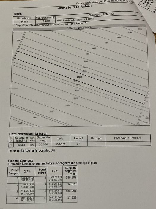 Cota teren arabil extravilan Cocora