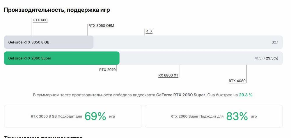 Gigabyte RTX 2060 Super WindForce OC