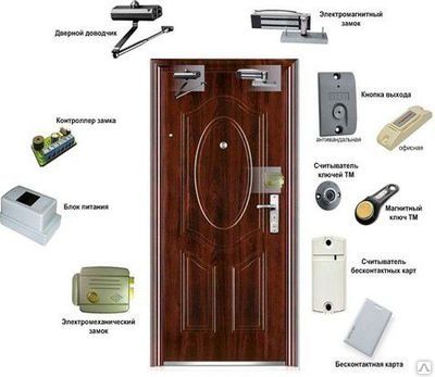 Замок ва сейф очиш 24/7 хизматдамиз