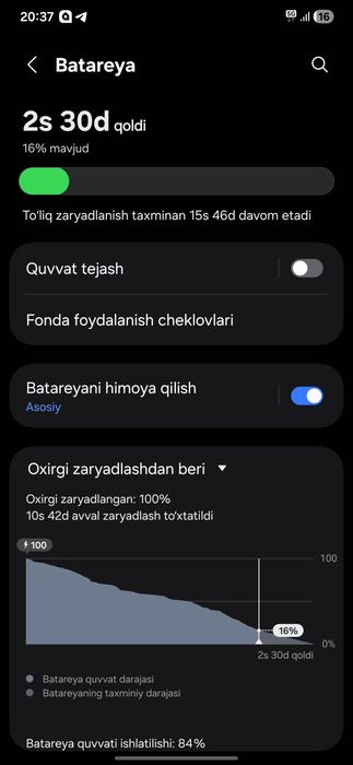 Samsung S24 ultra 12/256