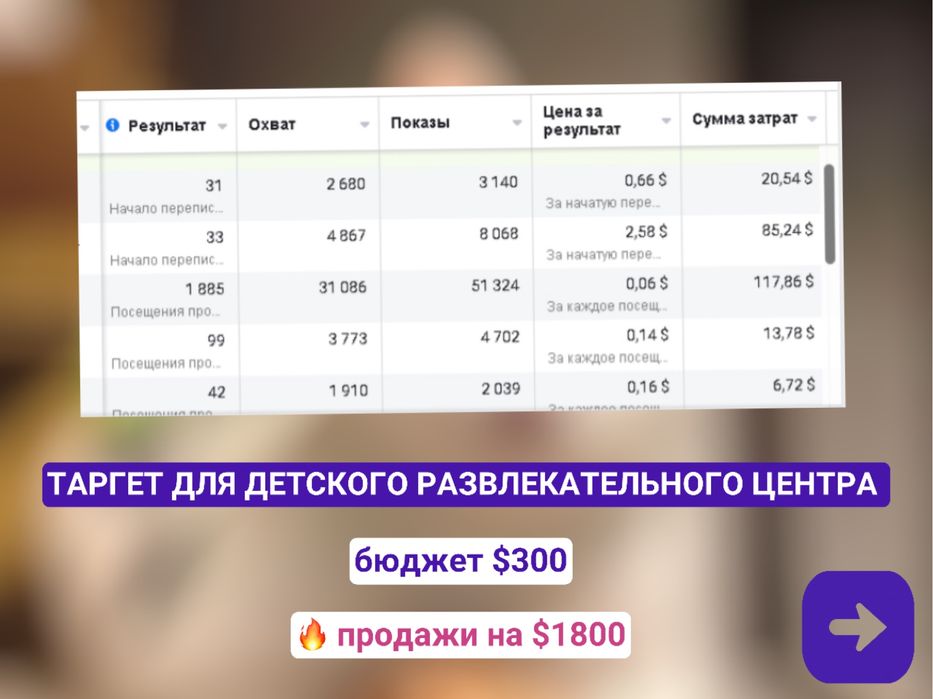 Таргетолог | Таргет в Инстаграм и Тикток