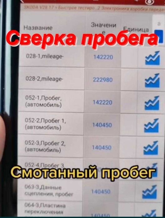 Качественный АвтоПодбор АвтоЭксперт.