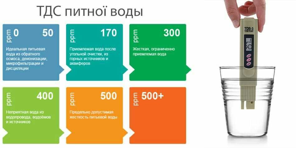 TDS&EC тестер за вода 4 в 1