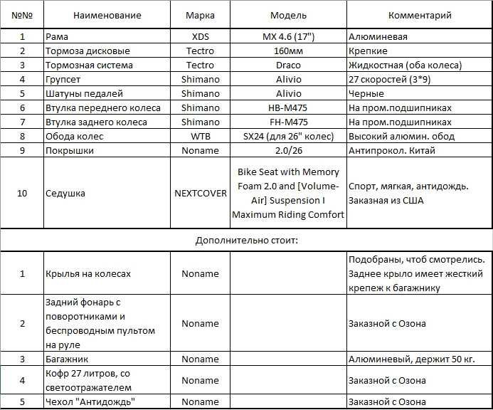Велосипед XDS MX4.6 (рост 17)