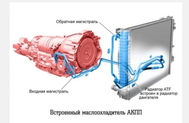 Печка йечмасдан тозалаш Сифатли ва тез