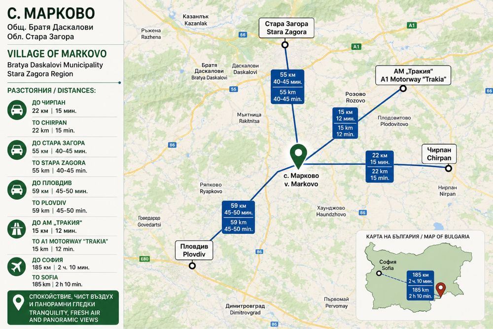 УПИ 3007 кв.м в с. Марково, общ. Братя Даскалови, област Стара Загора