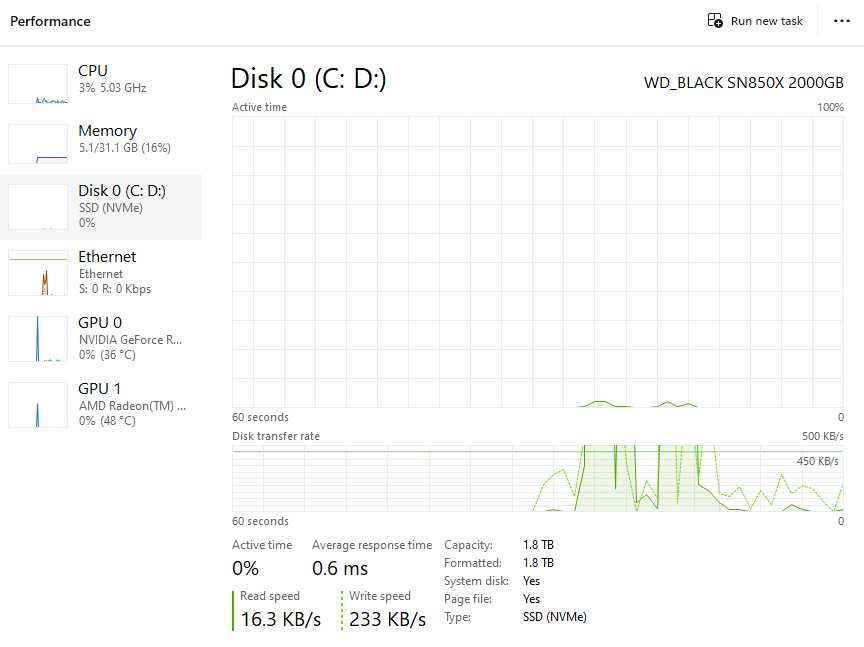 Компютърна конфигурация | 9900x | 5070 Ti 16GB | 32GB RAM | 2TB NVMe