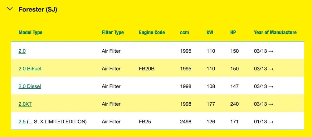 Въздушен филтър Mann-Filter C 2201 за Subaru