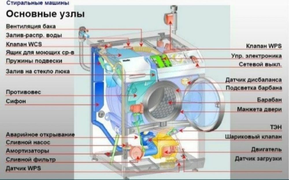 Ремонт стиральных машин