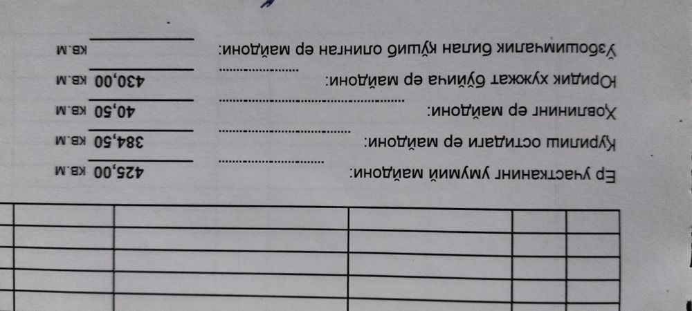 Продается участок 4.3 соток